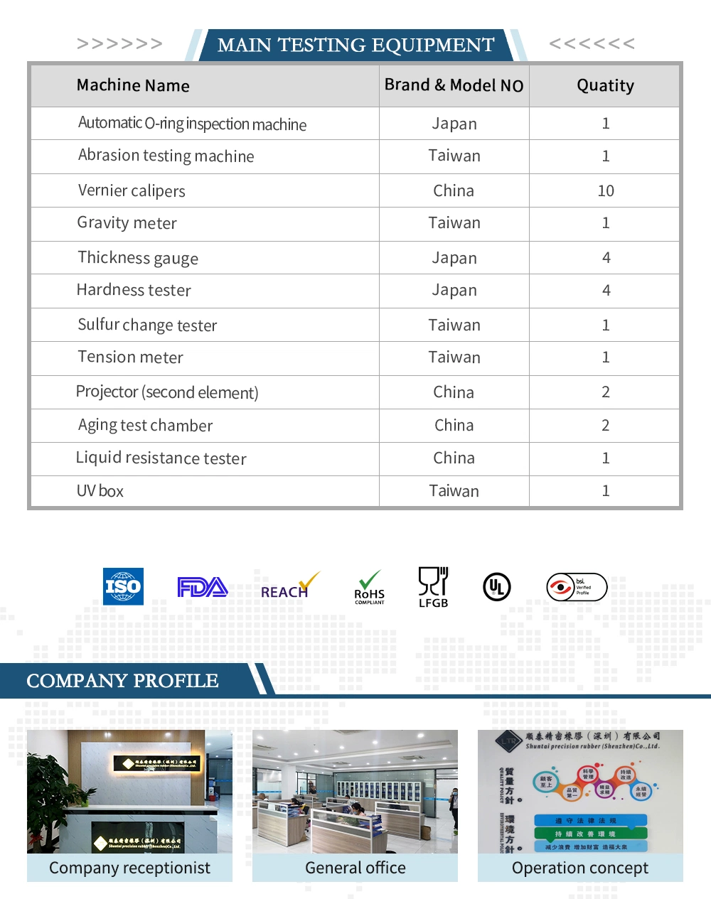 Custom Industrial Molded EPDM, Nitrile, Neoprene, FKM, Acm, FPM, AEM Rubber Part for Automotive